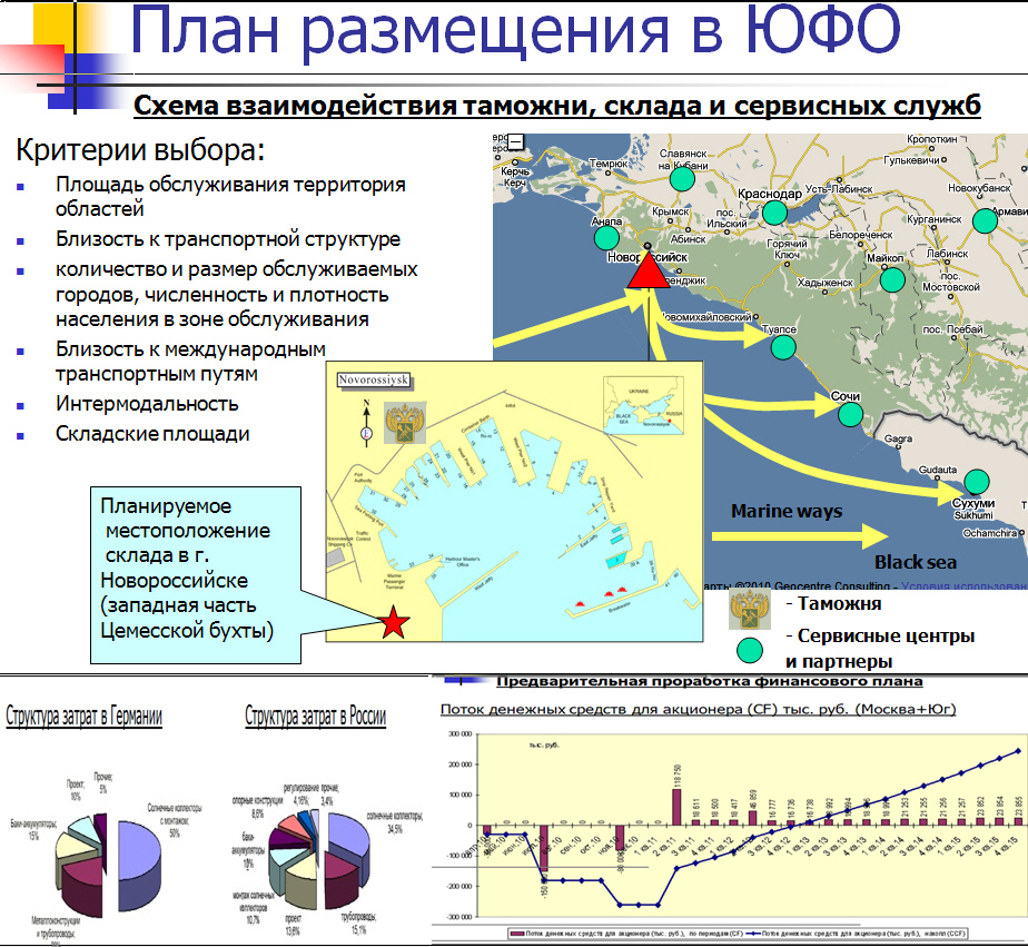 <span style="font-weight: bold;">Расчет feasibility study филиала инофирмы в РФ</span>